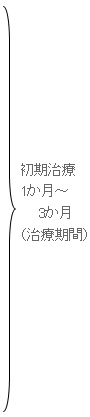 初期治療（1ヶ月から3ヶ月）